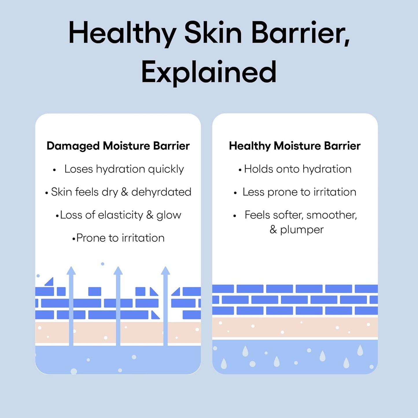 Water Bank Blue Hyaluronic Intensive Moisturizer: Hydrating Face Cream for Extra Dry Skin with Squalane & Peptide for Skin Barrier Support, Dermatologist-Tested